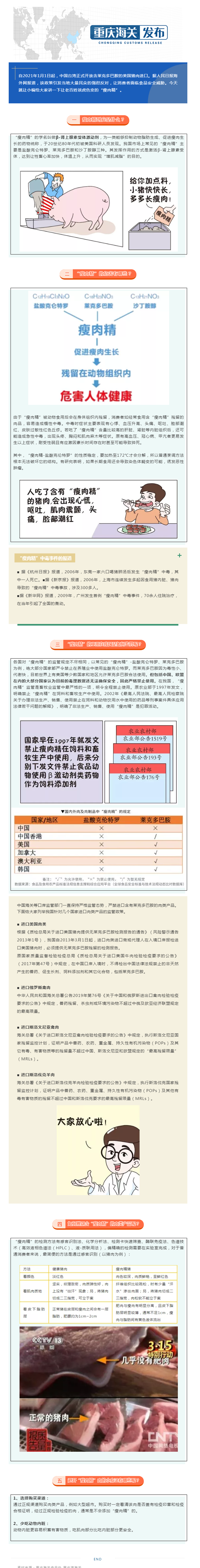8.23 海关科普丨进口肉类产品，对“瘦肉精”说“NO”