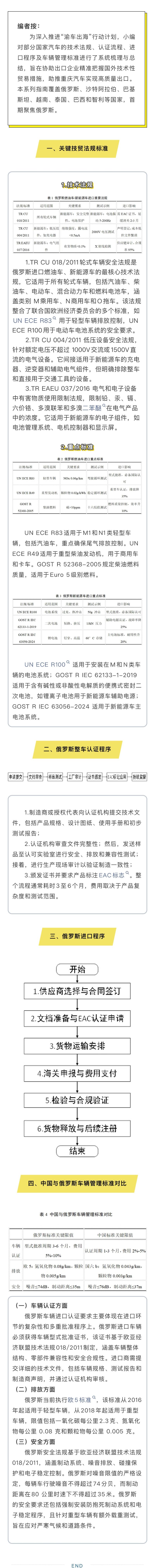 5.18 渝关技贸之声｜汽车出口技贸措施指南（第一期）